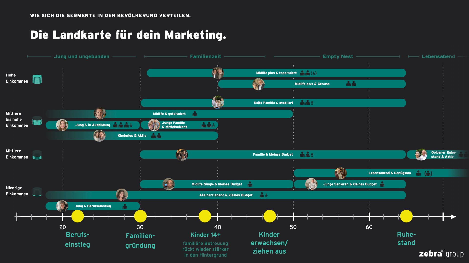 Die Vermessung Der Zielgruppe Landkarte Fuer Dein Marketing