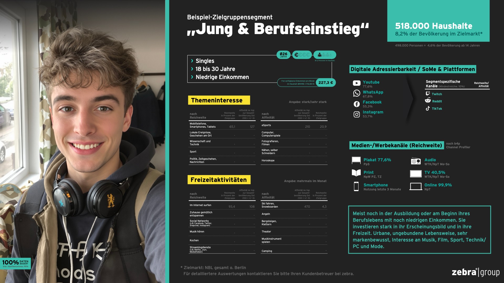 Die Vermessung Der Zielgruppe Personas 001