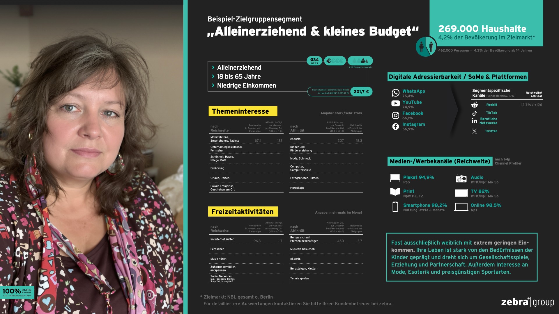 Die Vermessung Der Zielgruppe Personas 001