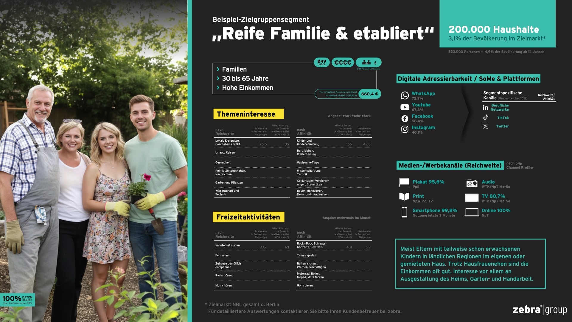 Die Vermessung Der Zielgruppe Personas 001