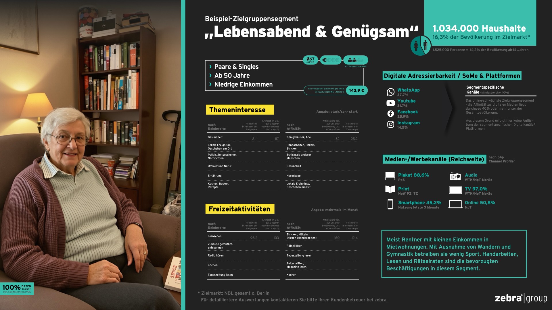 Die Vermessung Der Zielgruppe Personas 001