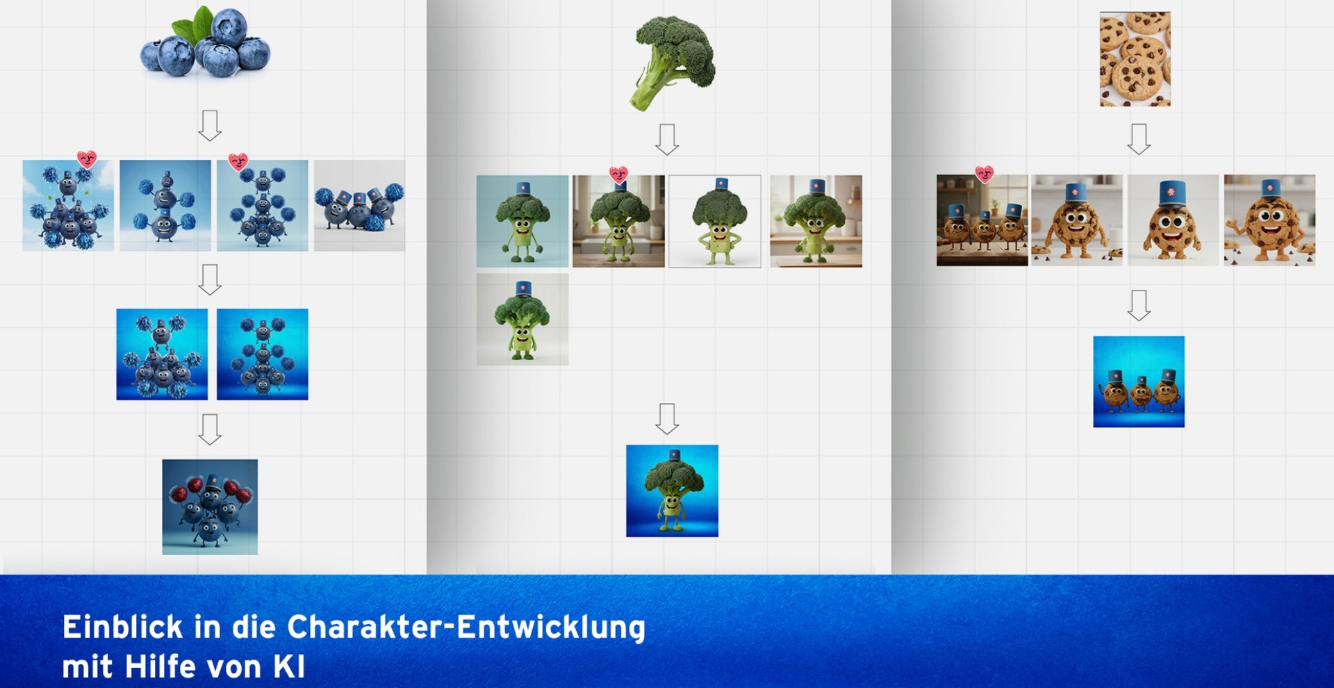 Konsum Preisparade Bild2