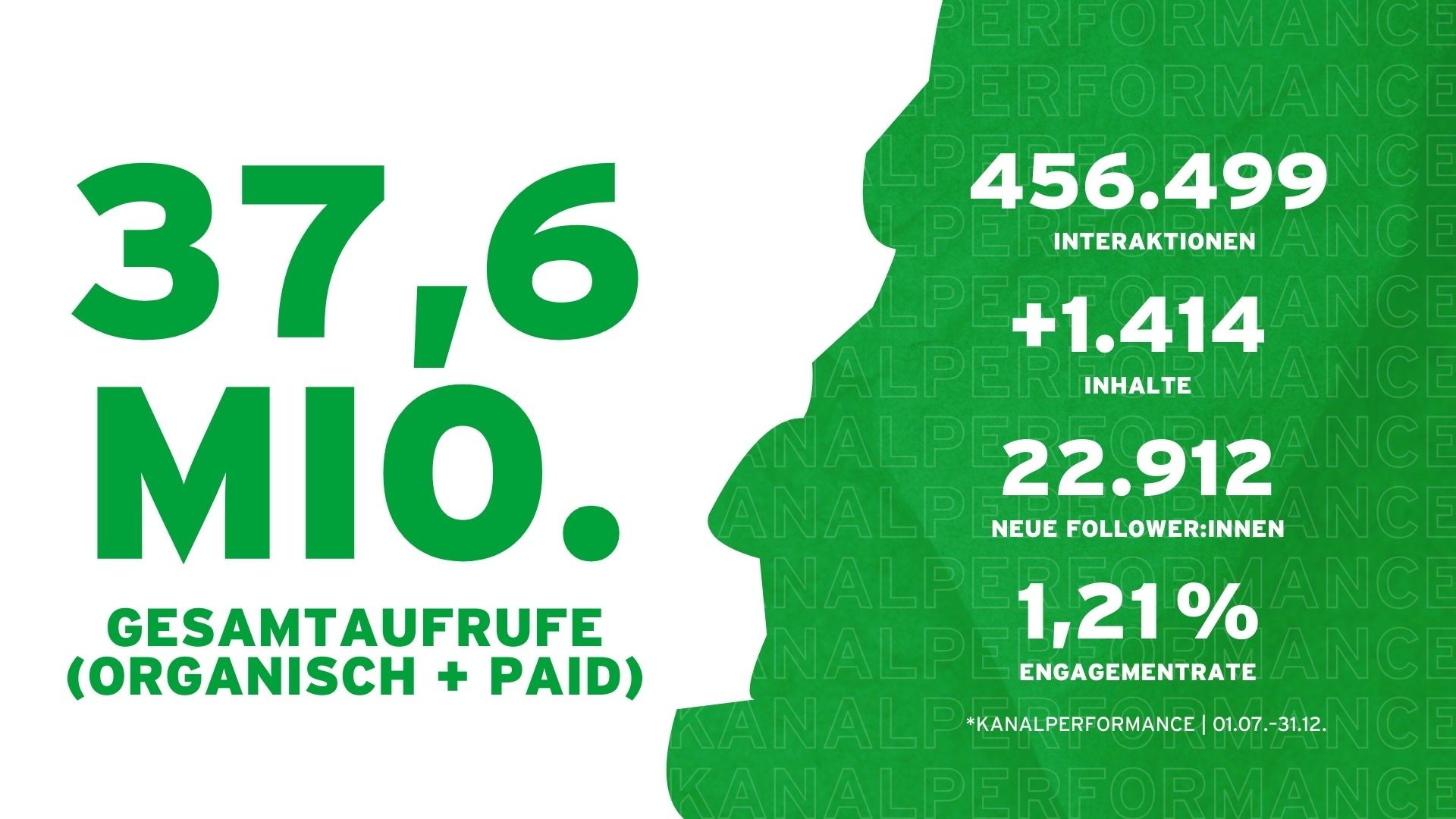 So Geht Sächsich Website Performance 1920x1080px