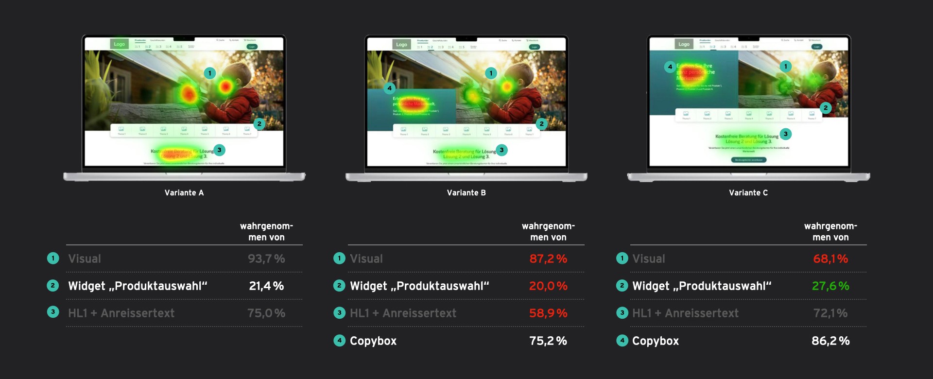 Anonymisierte Auswertung Bilder Fuer Blog.001
