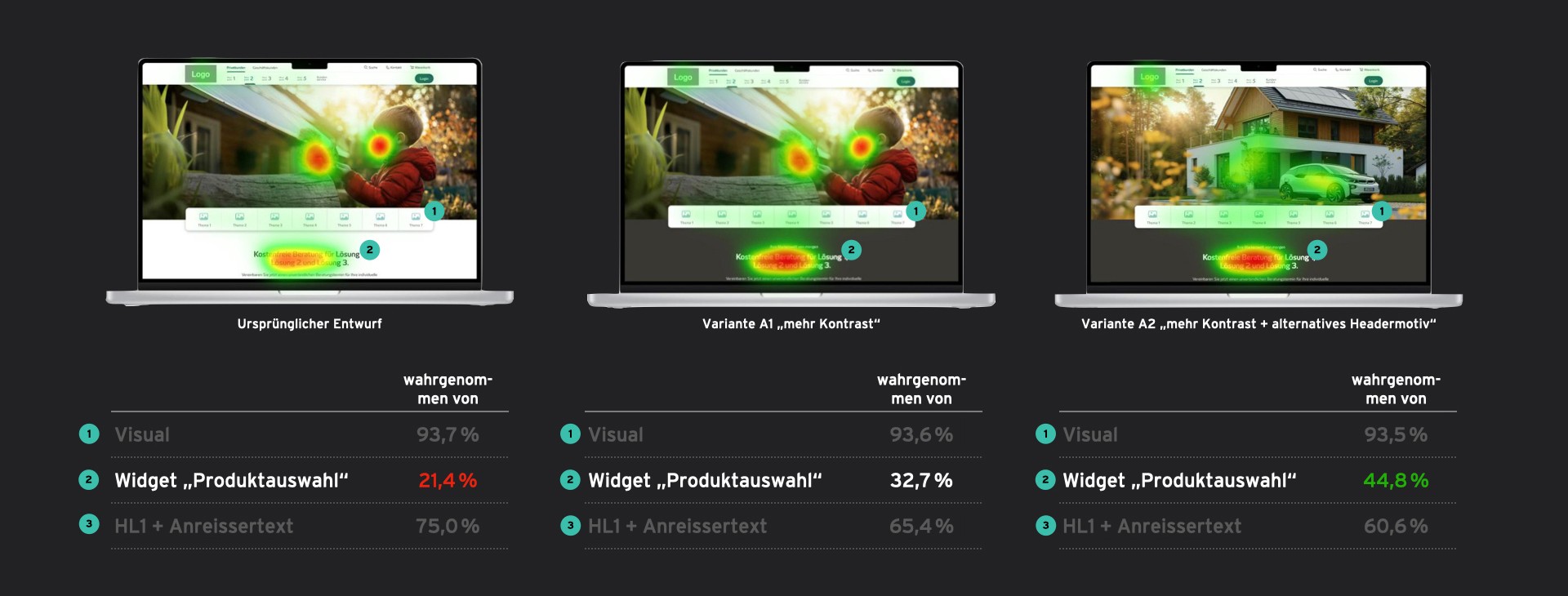 Anonymisierte Auswertung Bilder Fuer Blog.002