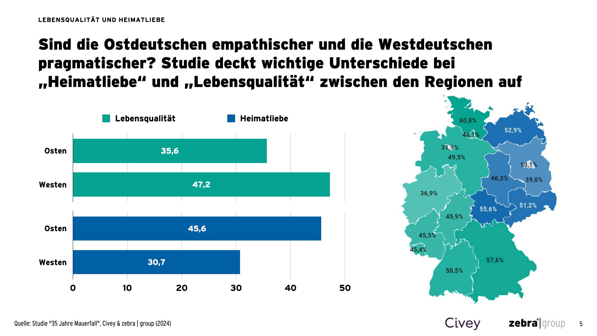 Zebra Studie Einschaetzung Ost West Heimatliebe Vs Lebensqualitaet