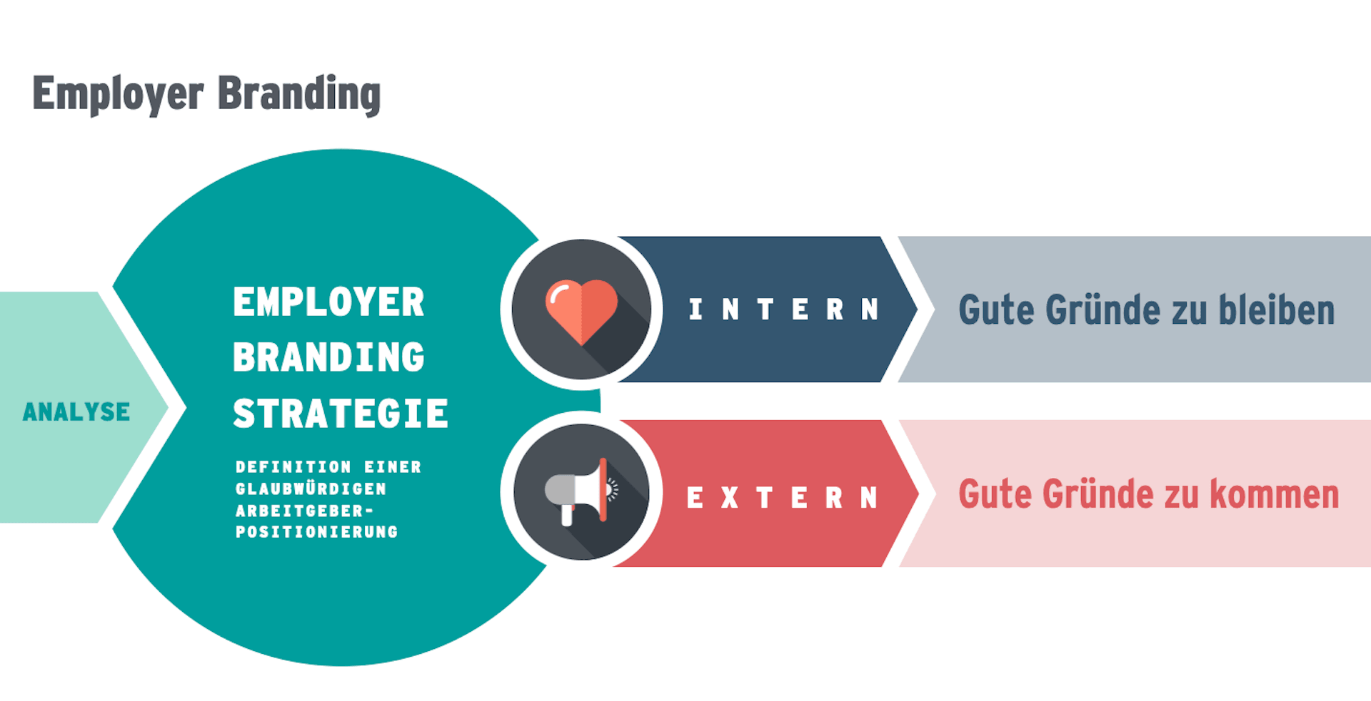 Employer Branding Strategy Agentur